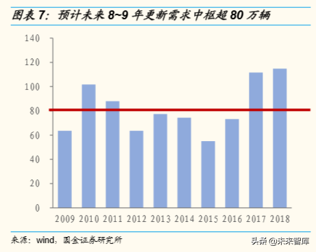 潍柴动力深度解析：重卡产业链、智能物流、燃料电池