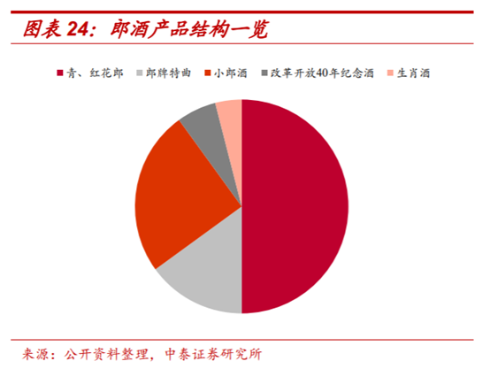 白酒行业深度报告：茅台千元时代，酱香黄金时代