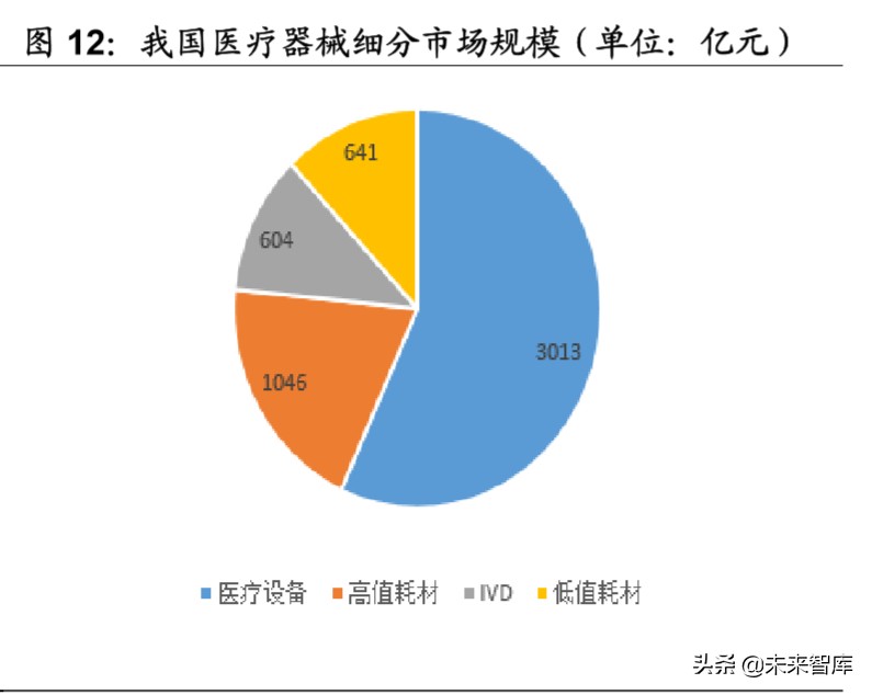 医药生物行业专题报告：新基建带来的新机遇