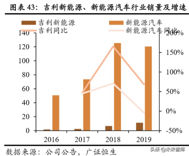 吉利汽车深度解析：具备全球竞争力的中国力量