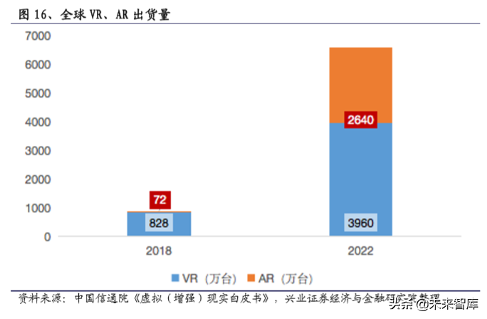 5G应用之云游戏、ARVR、互动剧发展市场研究