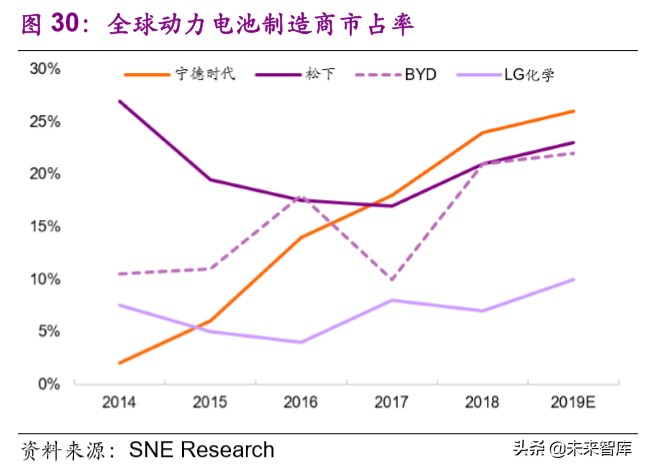 电动车行业专题报告：欧洲电动化强势来袭，锂电产业链扶摇而上