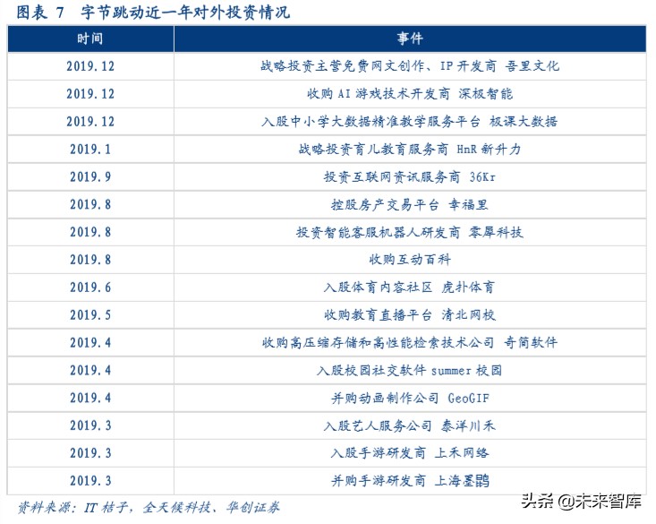 字节跳动深度研究报告：算法时代的APP工厂