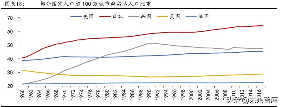 城市群发展专题报告：城市群，高质量发展的新增长极