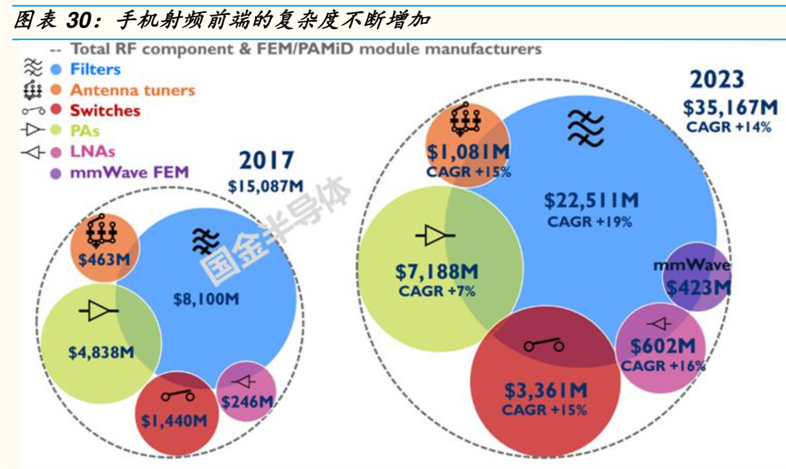 5G射频前端专题报告：机会、空间与竞争格局分析