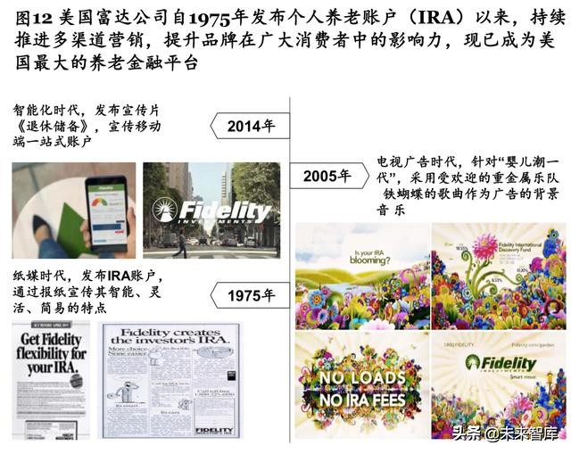 麦肯锡养老专题报告：如何制胜中国养老金融市场