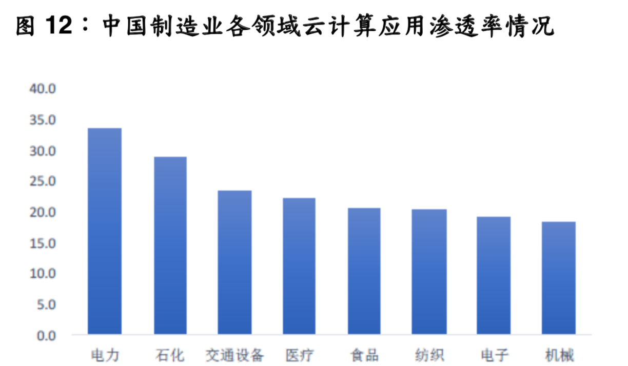 产业互联网专题报告：SaaS云迎来跨越式发展
