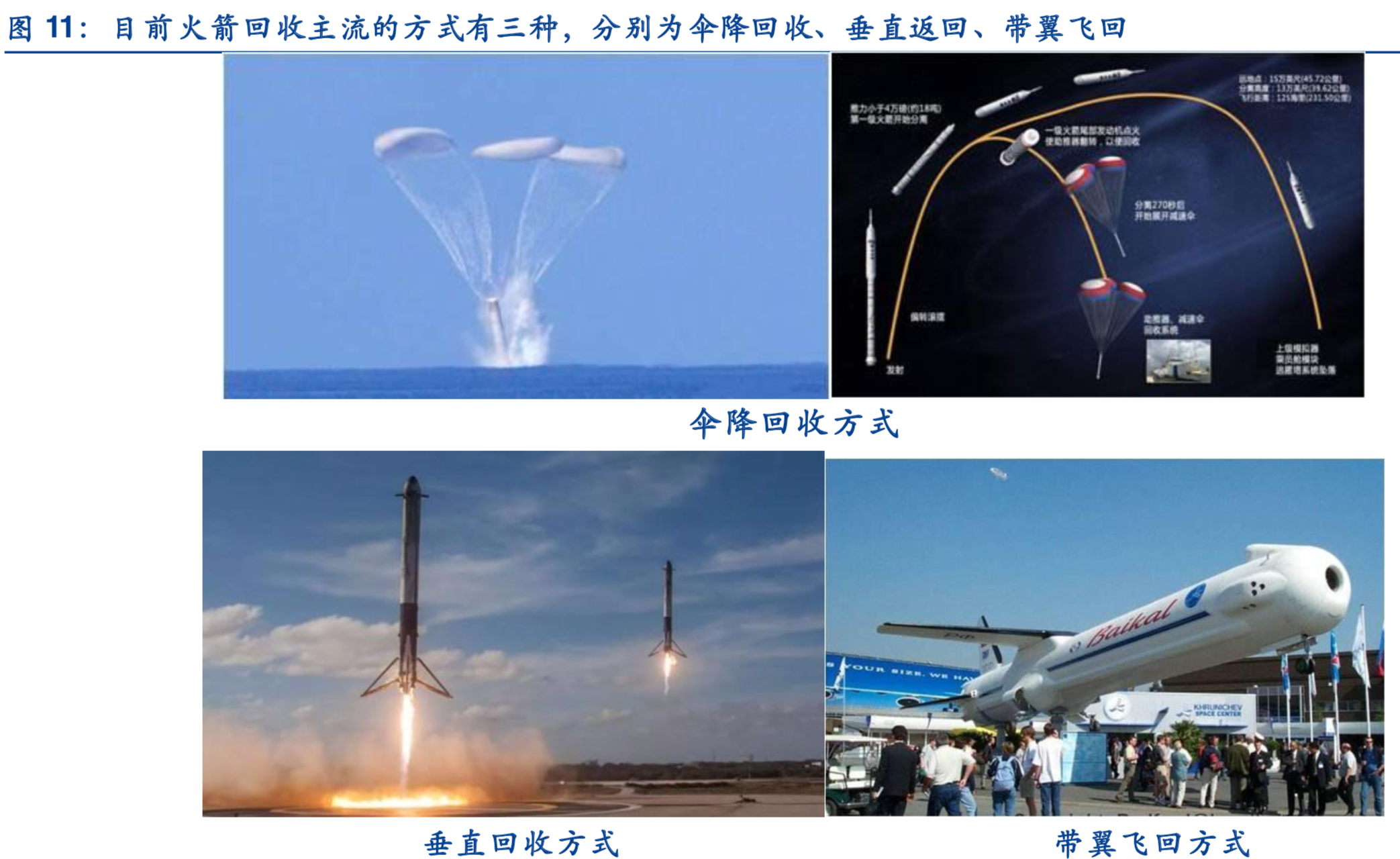 商业航天专题：商业火箭行业深度研究