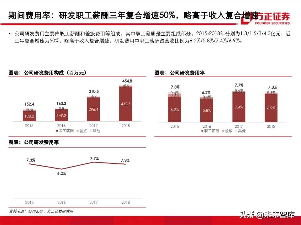 深度解析职业教育培训龙头：中公教育（99页PPT）