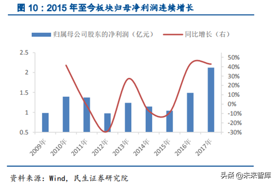 钢结构行业深度研究报告