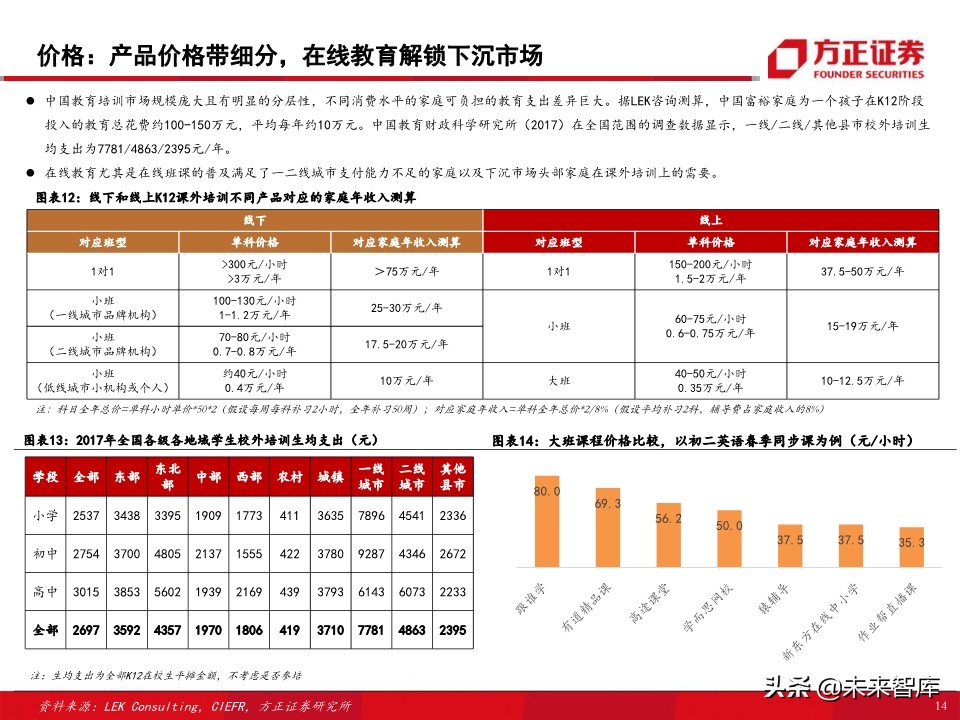 教育行业80页专题报告：在线K12课外培训的“来路”与“归途”