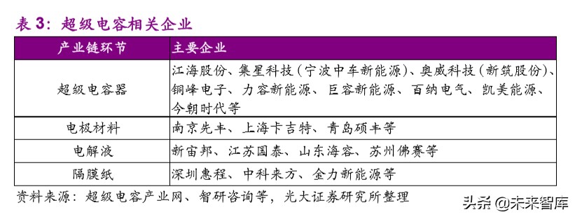 新能源汽车行业观察：Maxwell能为Tesla带来什么？