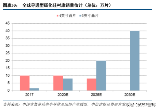 新能源汽车产业链专题：硅基 IGBT，功率半导体统治者