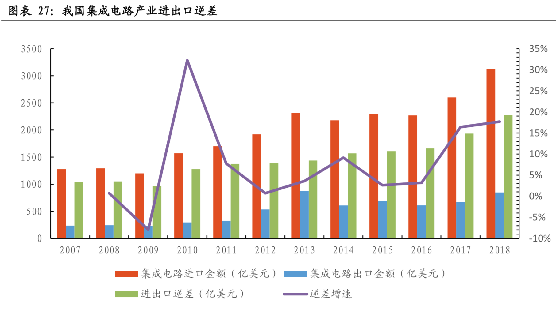 芯片产业链专题：IC载板市场景气度高，国产替代正当时