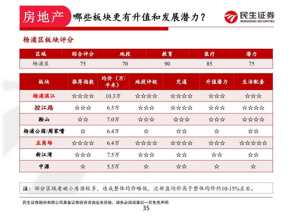 如何在上海置业和投资房产：上海各区置业浅析