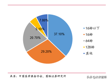医疗器械行业深度报告之医疗影像篇