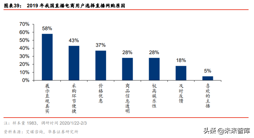网红经济深度报告：平台、品牌、MCN蕴含黄金投资机会