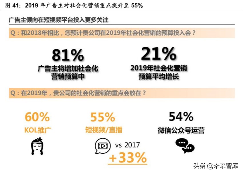 新媒体行业深度报告：字节跳动系的红利