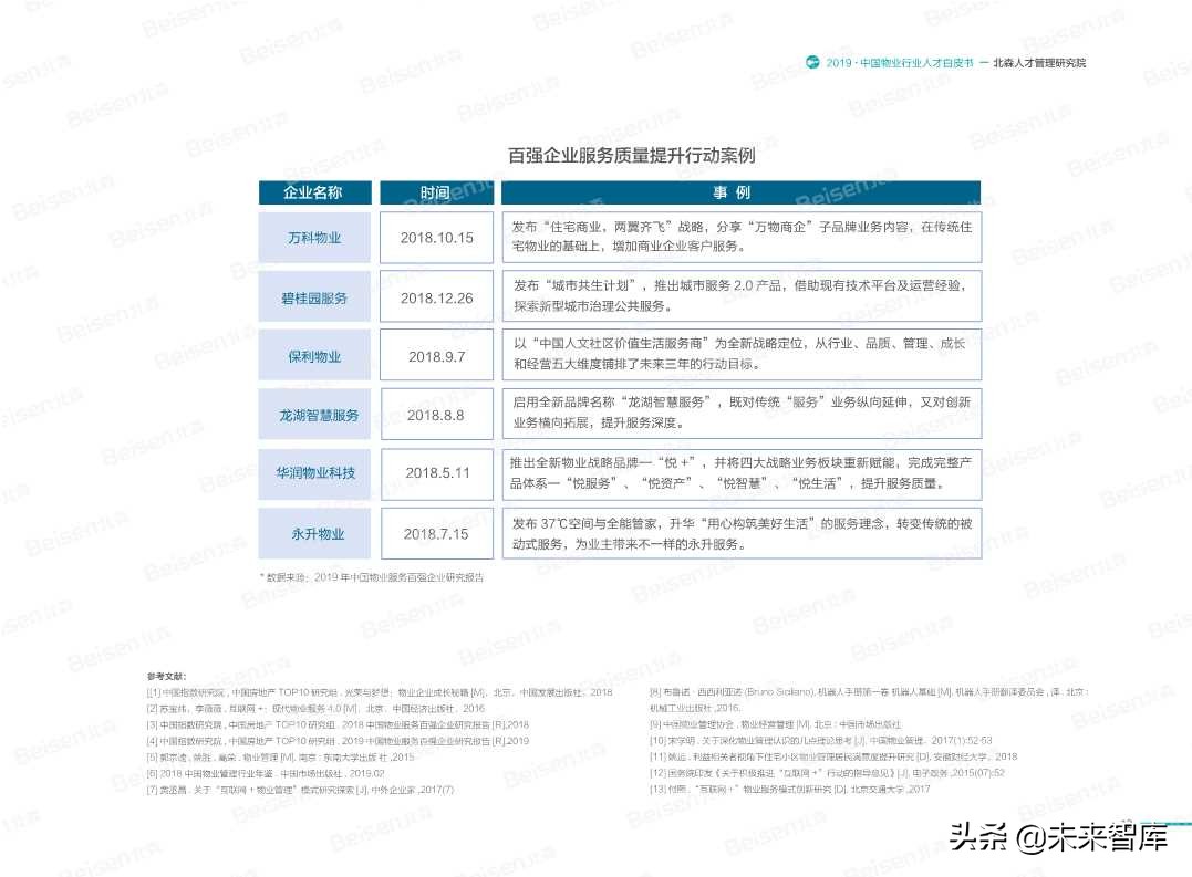 2019中国物业行业人才白皮书