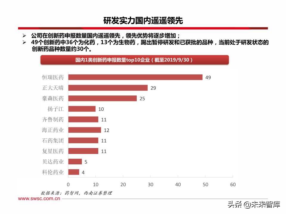 稀缺的医药创新王者：百页PPT深度剖析恒瑞医药