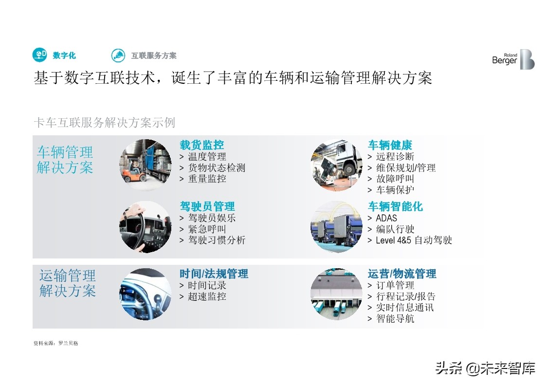 罗兰贝格全球中重卡行业深度分析2019