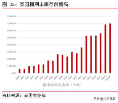 食糖行业深度报告：减产与去库存是全球糖业主旋律