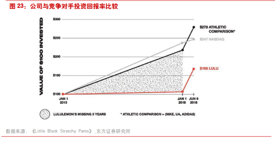 商业案例：露露柠檬如何从小众品牌升级至运动服饰巨头