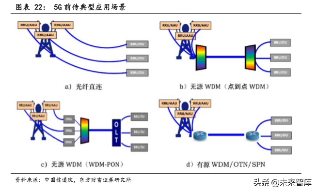 5G专题报告：基建正盛，5G初长成，物联网蓄势待发
