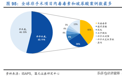 2020年医药生物行业深度研究报告（95页）