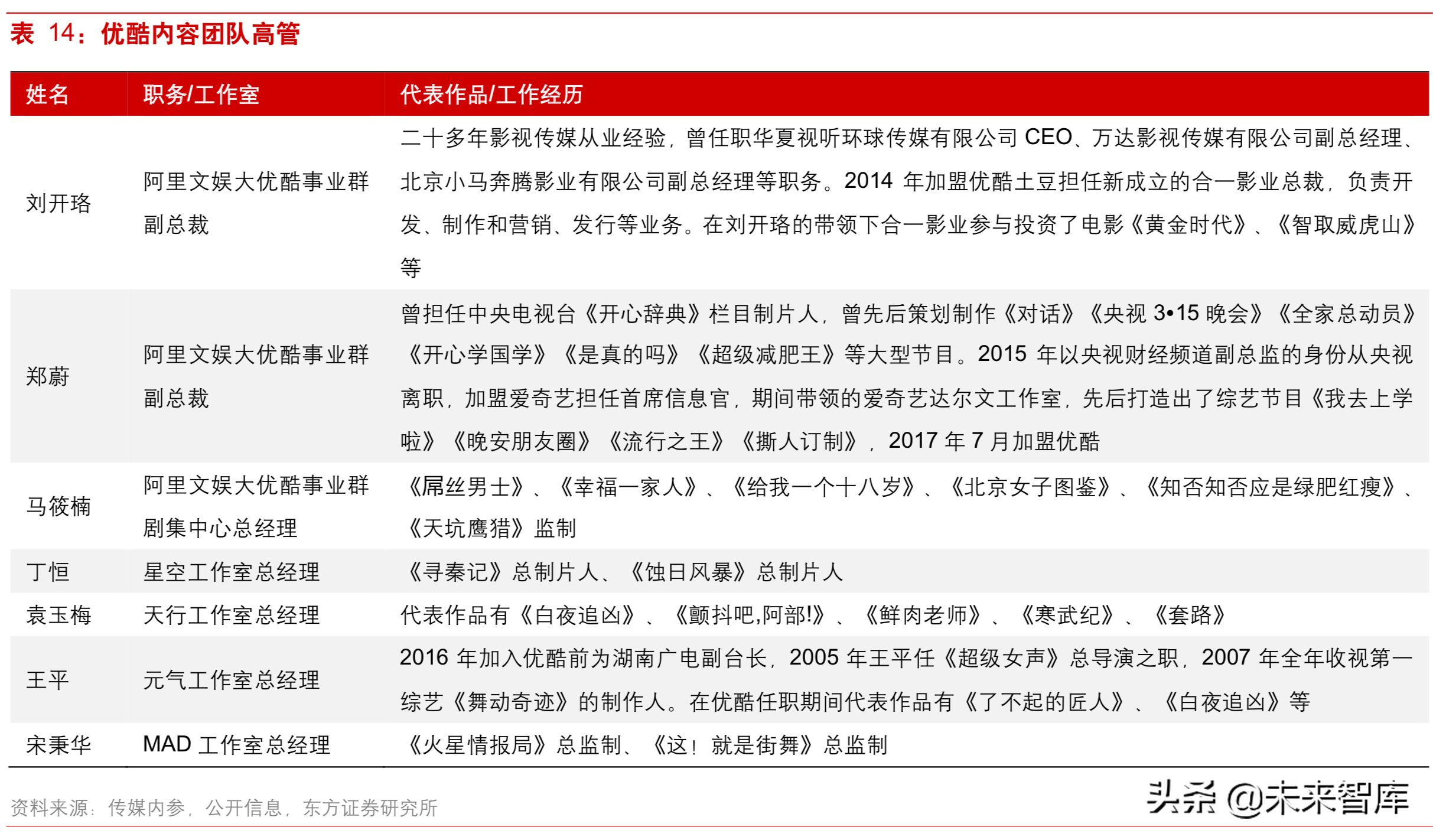 5G背景下视频内容产业深度研究：重视拥有系统化能力的运营商