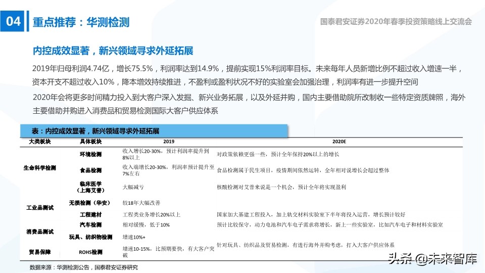 高端装备2020年春季投资策略：在边际向上的行业中寻找投资机会