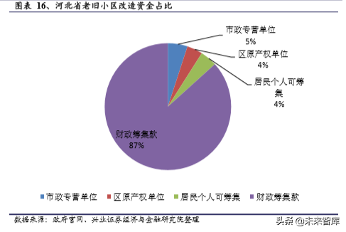 旧房改造专题报告：万亿投资，建材受益