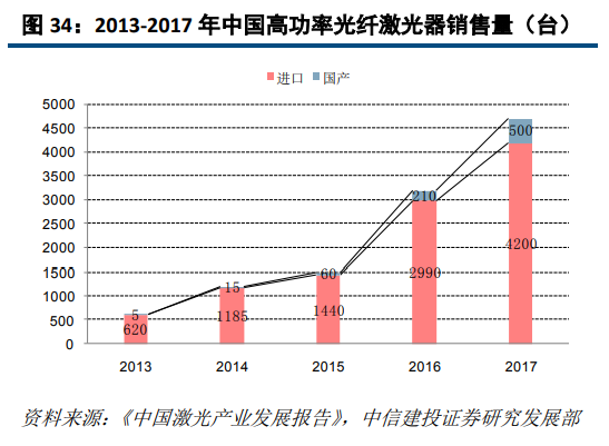 大族激光深度研究：激光龍頭優勢顯現