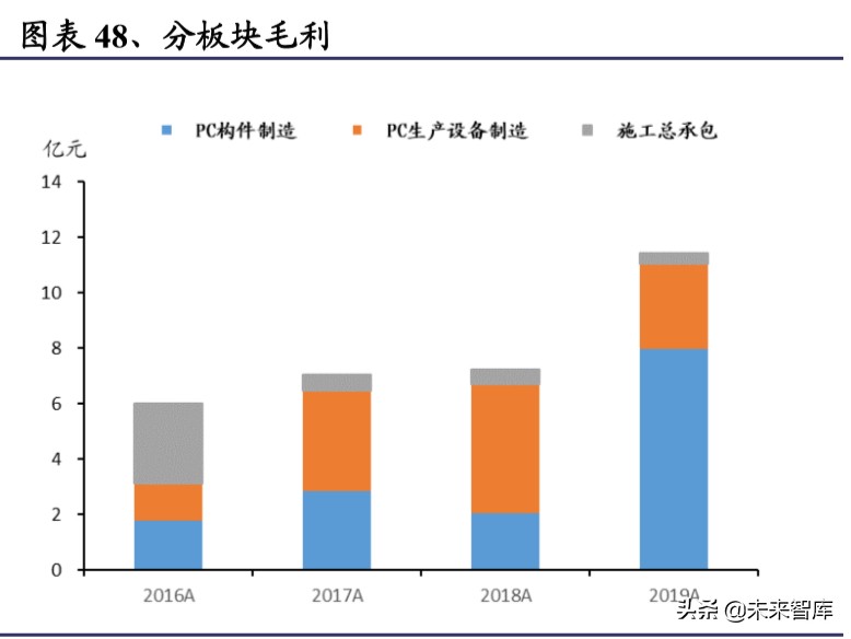 装配式建筑行业深度研究报告：装配式行业全景图