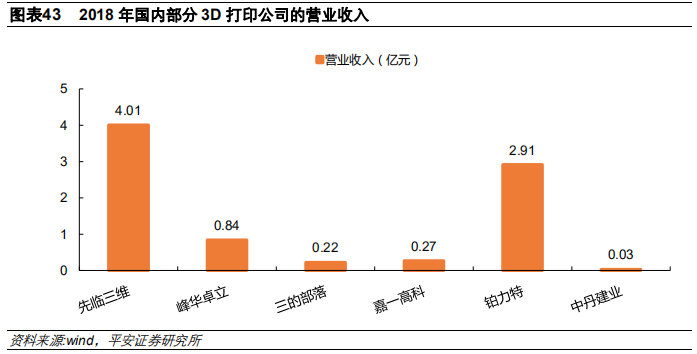 3D打印行业及其产业链全景解析（58页）