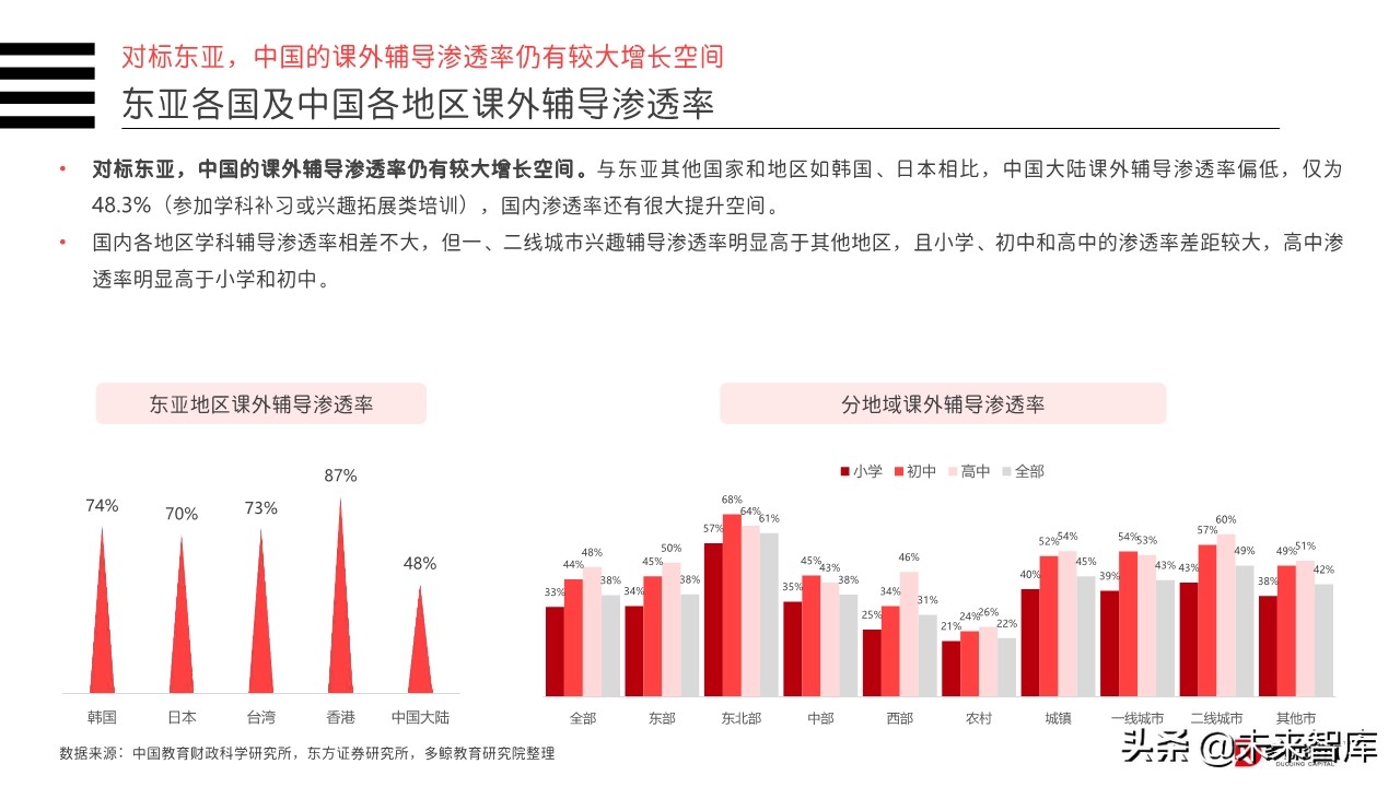 2019年中国教育行业投融资分析报告（156页）