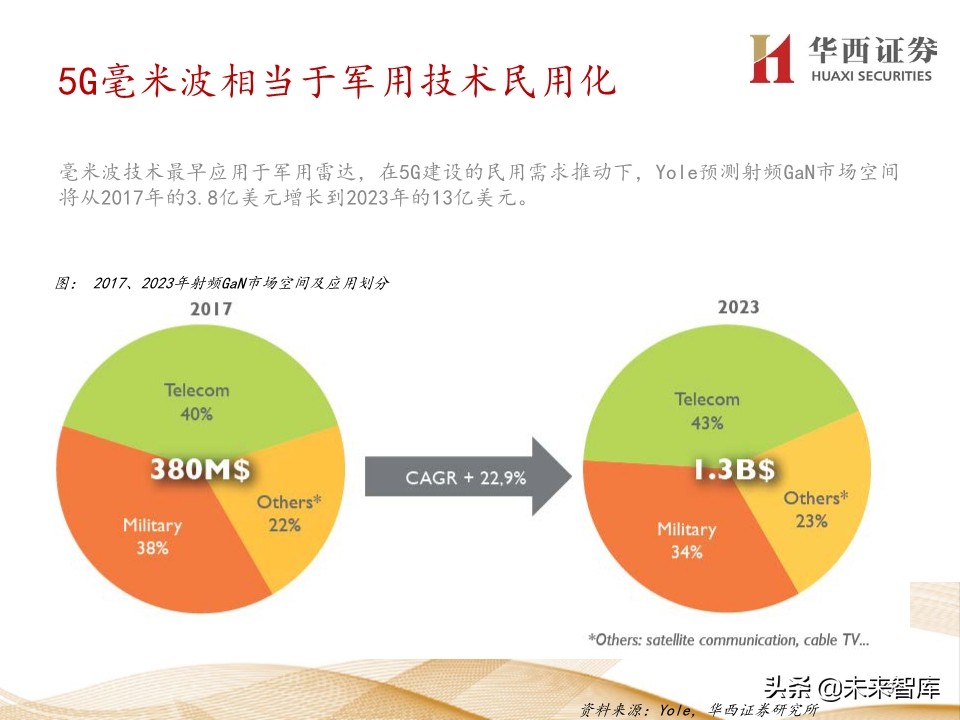 5G产业链200页报告解读：5G手机初启征途，万物互联星辰大海