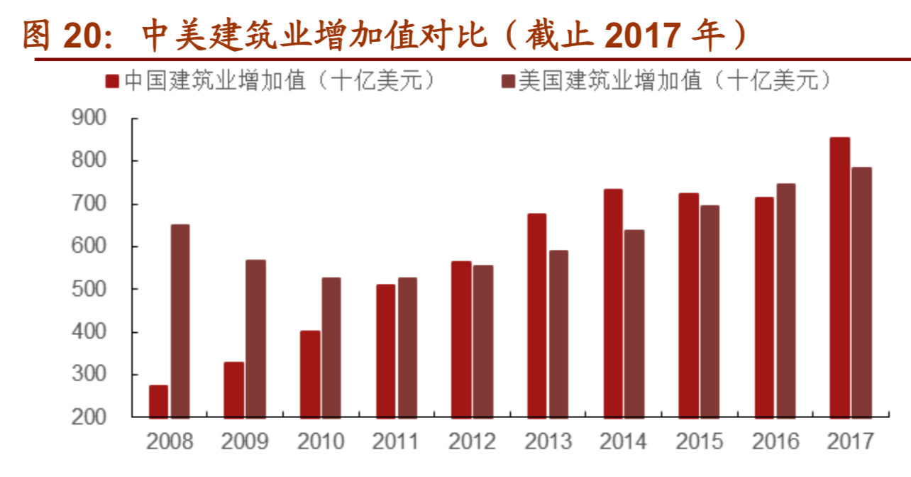 高空作业平台行业研究报告