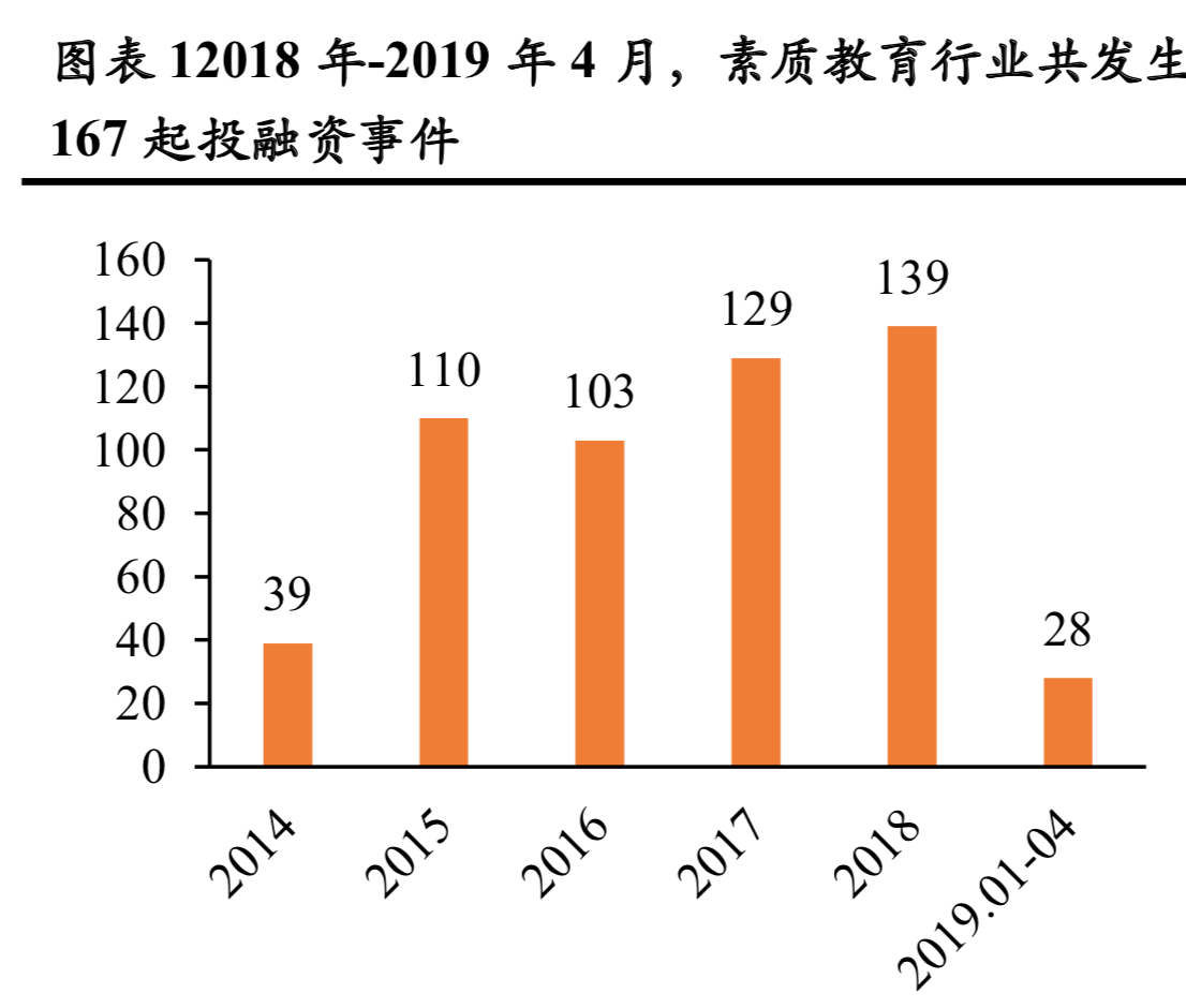 教育企业融资攻略，如何寻找合适的资本方？