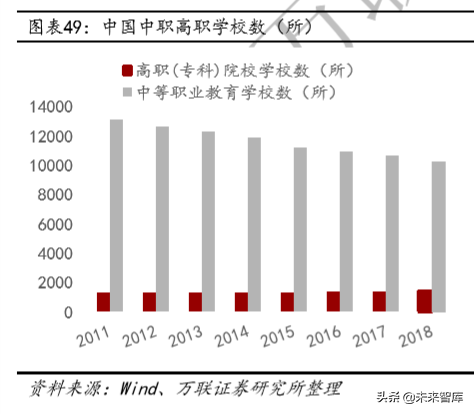 教育行业深度研究：政策、规模、竞争格局