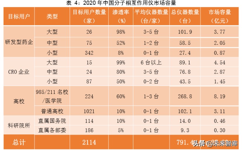 医疗检测设备专题报告：新一代SPR技术检测平台市场研究