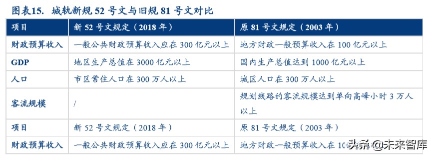 铁路设备行业深度报告：如何理解新基建对轨交投资变化的影响