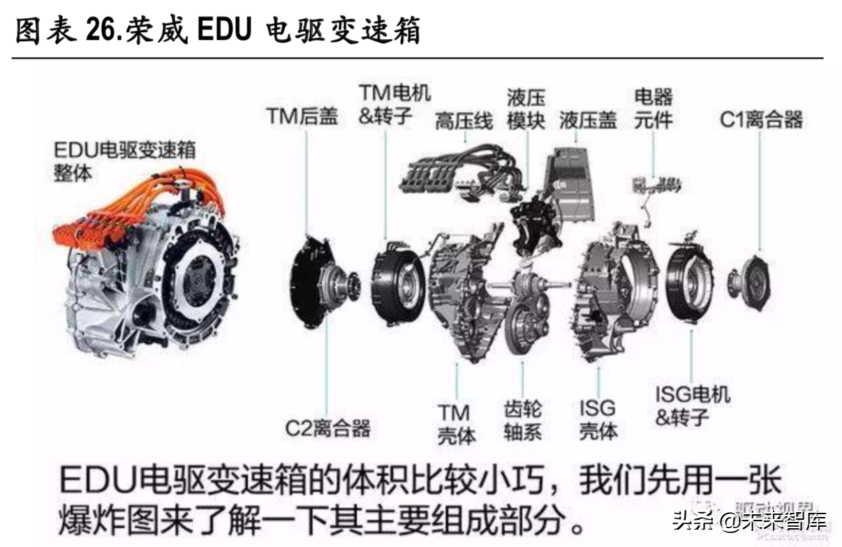 新能源汽车变速箱行业深度研究报告