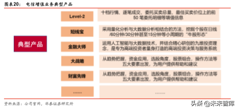金融科技深度研究：金融IT技术架构演进路径分析（57页）