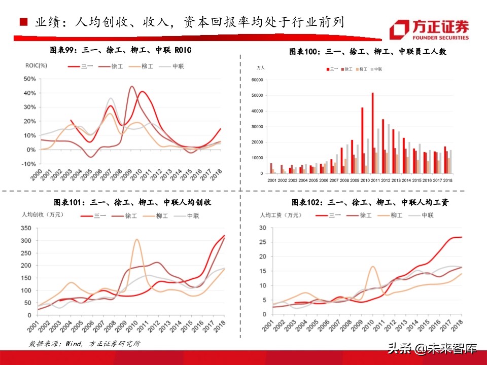 工程机械之挖掘机行业深度研究报告（76页）