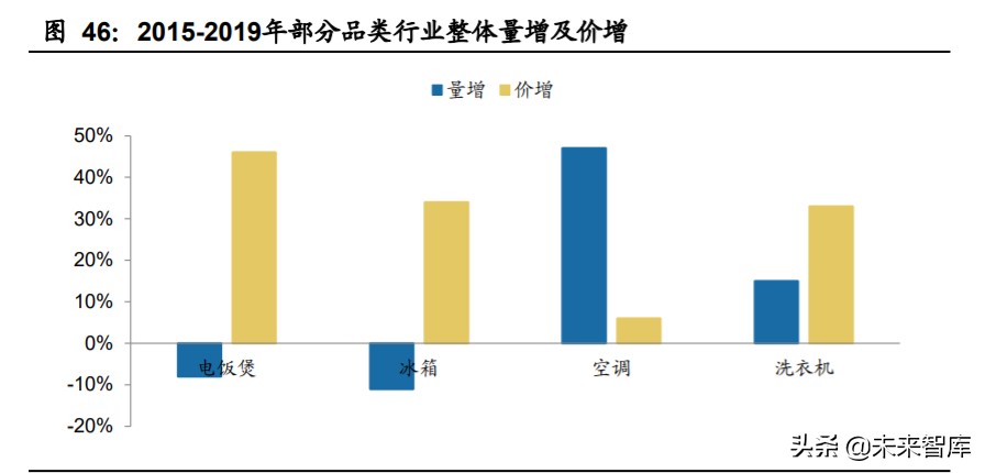 家电行业深度报告：家电牛股复盘，探过去牛股，寻未来方向