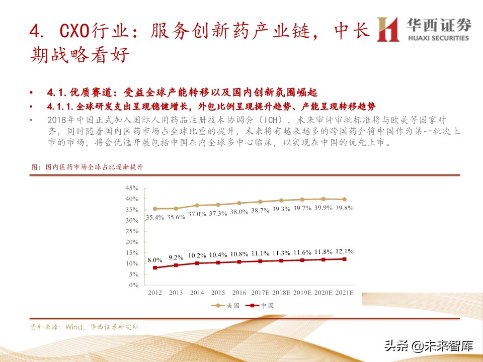 2020年医药行业投资策略：布局黄金赛道稀缺标的（109页）