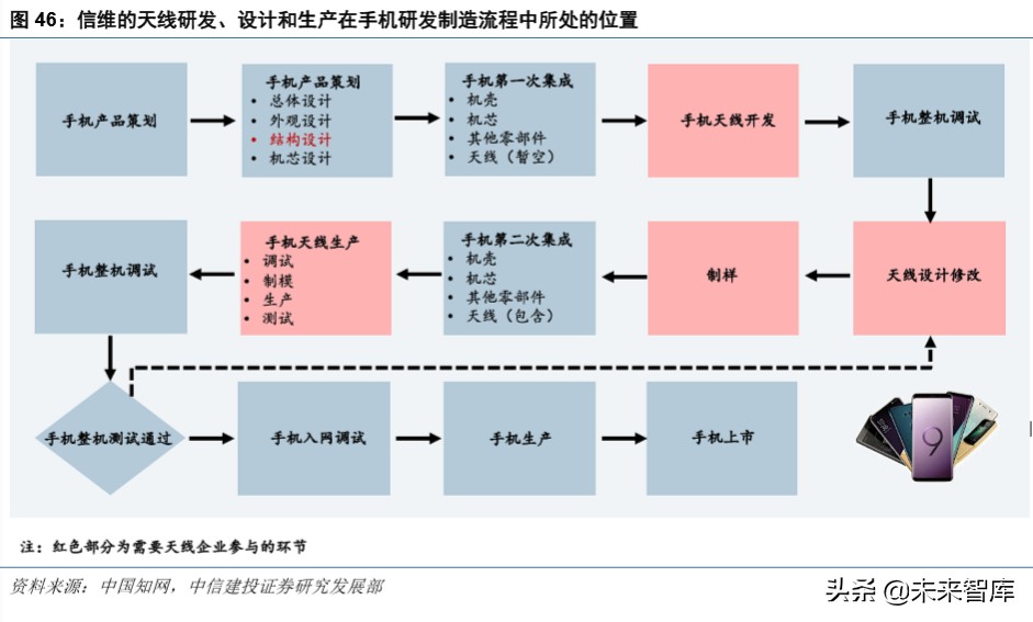 信维通信深度解析：5G时代泛射频龙头