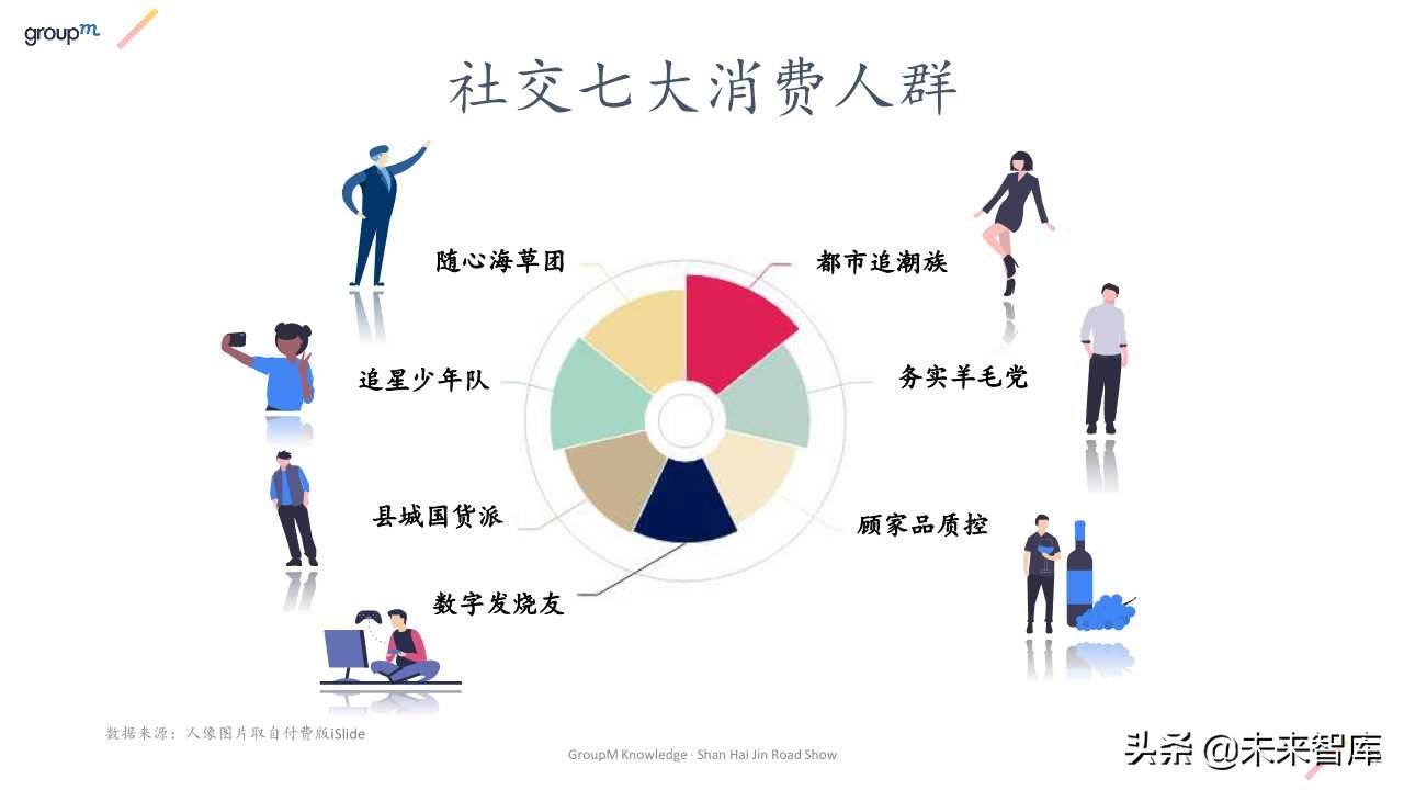 中国社交人群细分报告2019