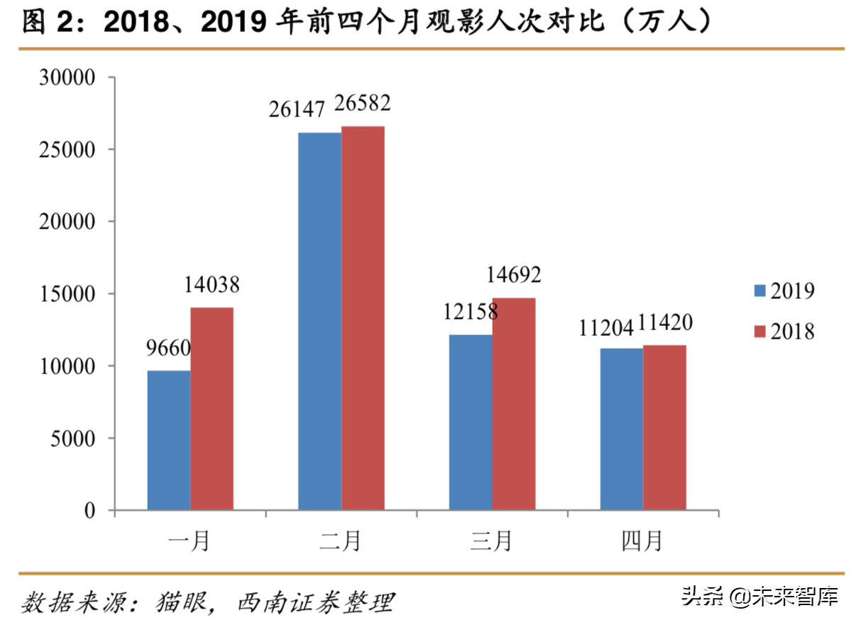 重新审视电影产业：让电影回到电影最初的样子